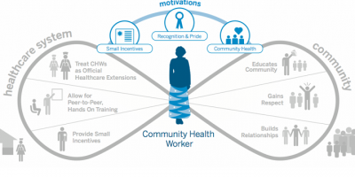 Community Health Worker Image (Frog Design)